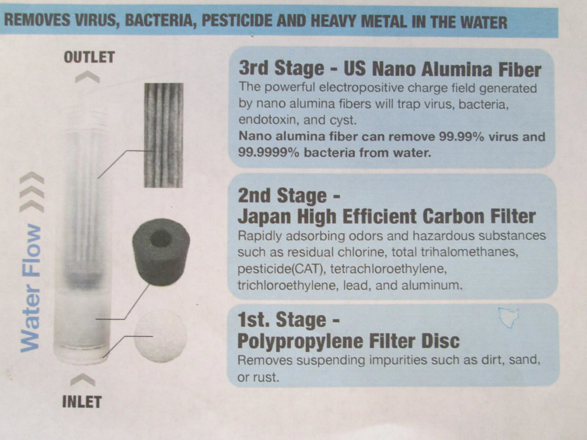 Portable moisture Filter with Pump, uses Nano Technology that Removes Bacteria and Virus / Purifies Drinking aqua