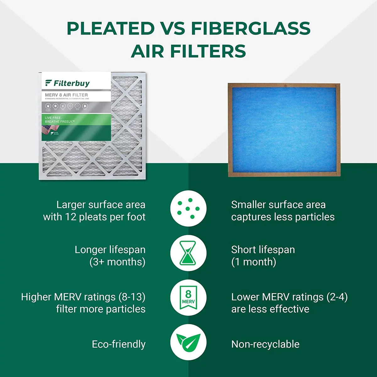 Filterbuy 20x25.25x3.5 MERV 8 Pleated HVAC AC Furnace Air Filters for Aprilaire Space-Gard 102/2120 (1-Pack)