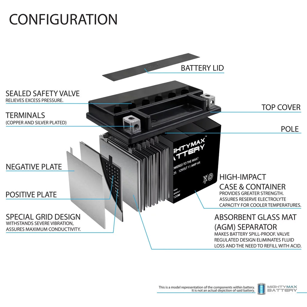 YTZ12S 12V 11Ah Replacement Battery suitable with Yamaha 5SE-H2100-01-00 - 8 Pack
