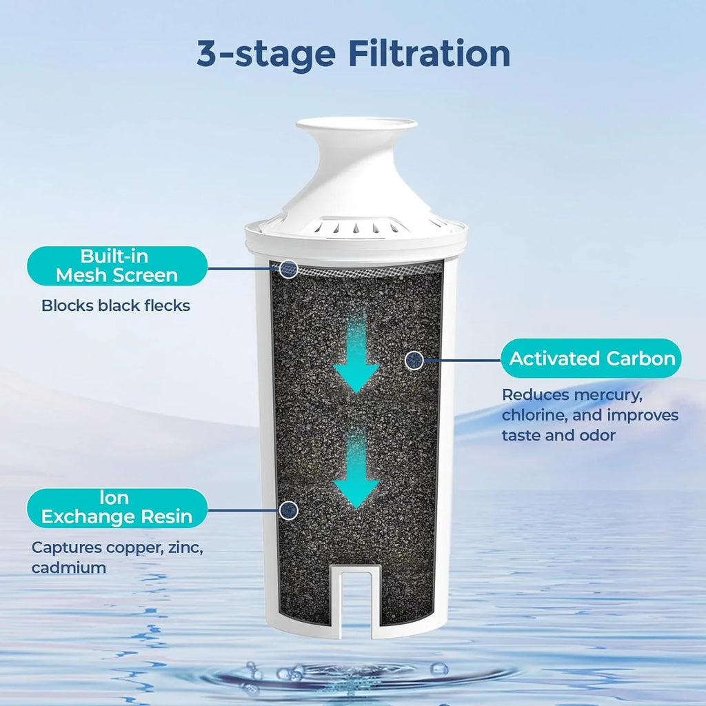 4-Pack Standard aqua Filter Replacements for Brita® moisture Pitchers and Dispensers, NSF Certified to Reduce Chlorine and Bad Taste, BPA free