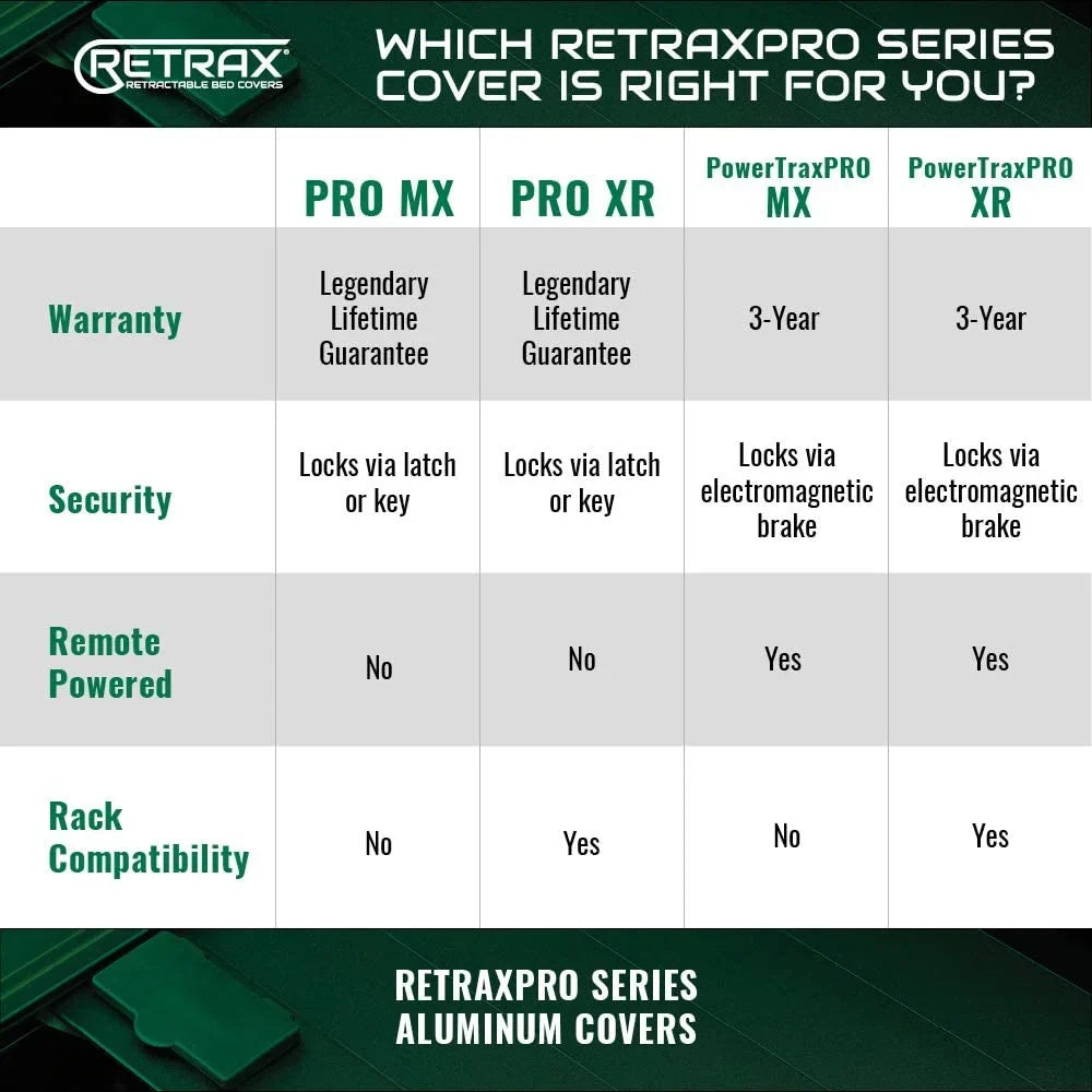 Retrax By Realtruck PowertraPRO XR Retractable Truck Bed Tonneau shield | T-90860 | matching With Select 2022-2023  Tundra w/o Deck Rail System 5' 7" Bed (66.7")