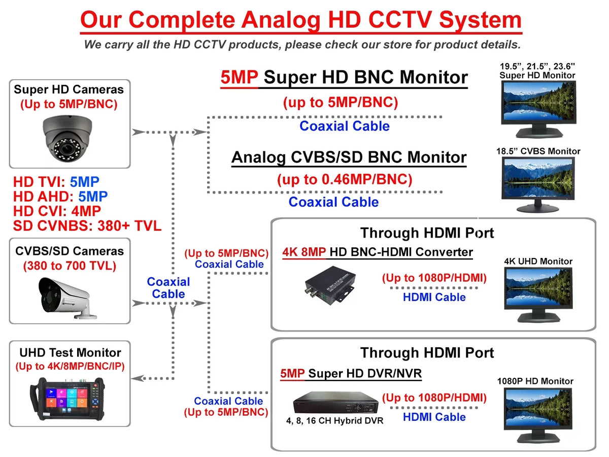 1080P ANALOG FULL HD TVI/AHD/CVI/CVBS 2.8-12MM VARIFOCAL 2.4 MP  STARVIS IMAGE SENSOR IR IN/OUTDOOR (CHARCOAL)