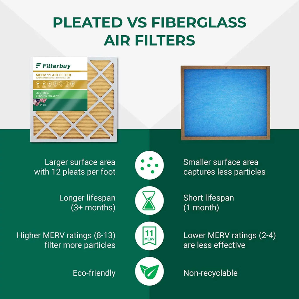Filterbuy 24x24x2 MERV 11 Pleated HVAC AC Furnace Air Filters (12-Pack)