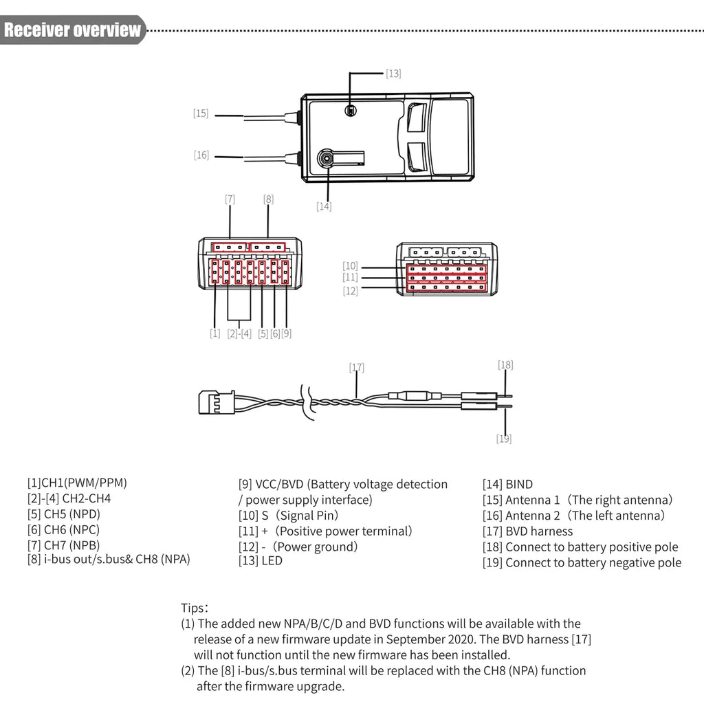 OWSOO FTr8B 2.4GHz 8CH Receiver for RC Airplane Helicopter Fixed Wing Glider Engineering Vehicle Drone Dual PWMPPMi.BUSS.BUS Output suitable with AFHDS3 Transmitters RF Modules PL18 NB4