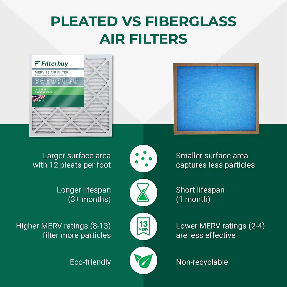 Filterbuy 12x12x4 MERV 13 Pleated HVAC AC Furnace Air Filters (6-Pack)