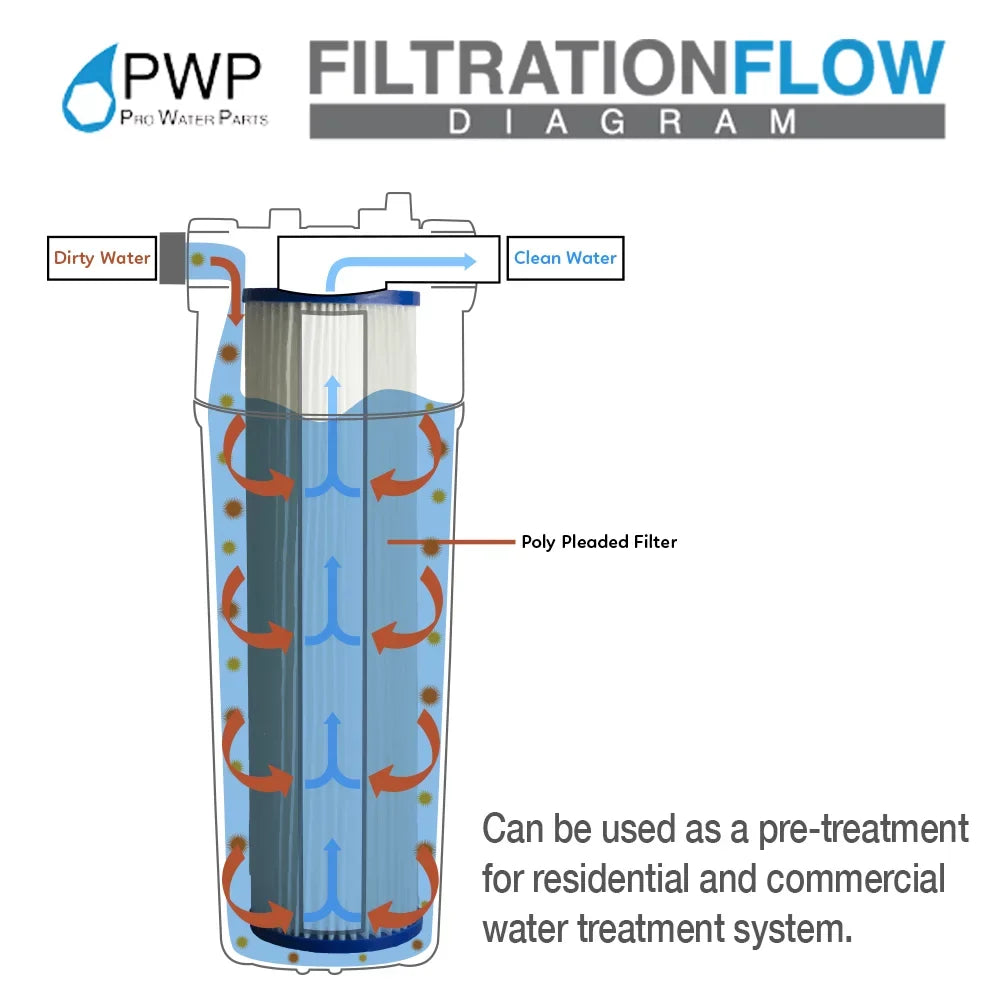 Pleated Poly Sediment liquid Filter Cartridge 2.5x20" 50 micron 25 Pack