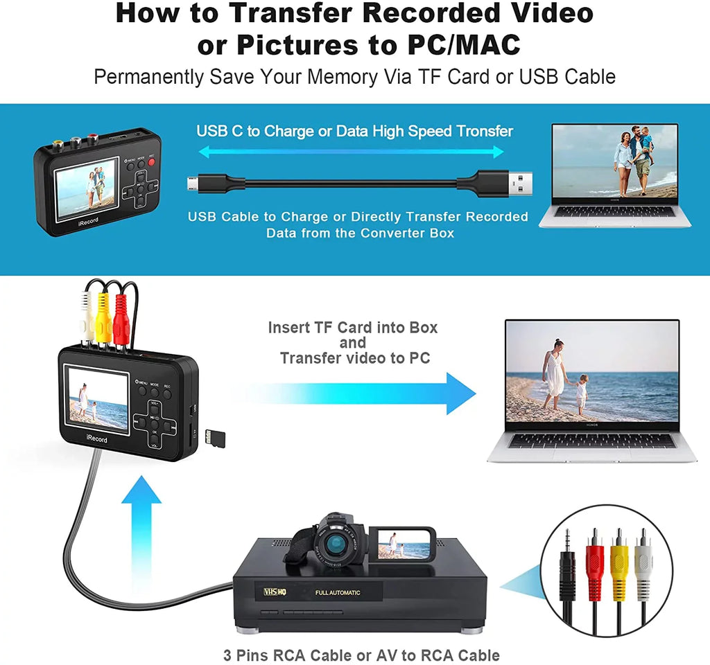 DIGITNOW Video to Digital Converter, VHS to Digital Converter to Capture Video from VCR, VHS Tapes, Hi8, Camcorder, DVD, TV Box