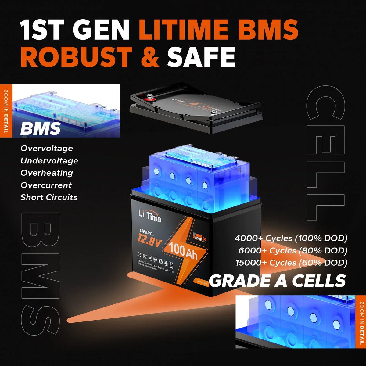 LiTime 12V 100Ah BCI Group 24 Lithium Battery, Rechargeable LiFePO4 Battery with Up to 15000 Cycles, 1.28kWh and Higher Energy Density, Perfect for Van, Trailer, RVs, MotorHome and ship Scenarios