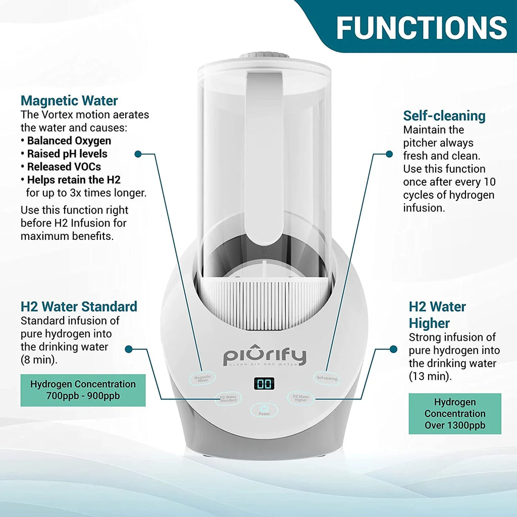 Balanced Purified aqua PH Levels and Filtered with Calcium Sulf. Hydrogen Alkaline liquid Pitcher - Rich Hydrogen aqua Generator Electrolysis Jug with SPE and PEM Concentrator Technology