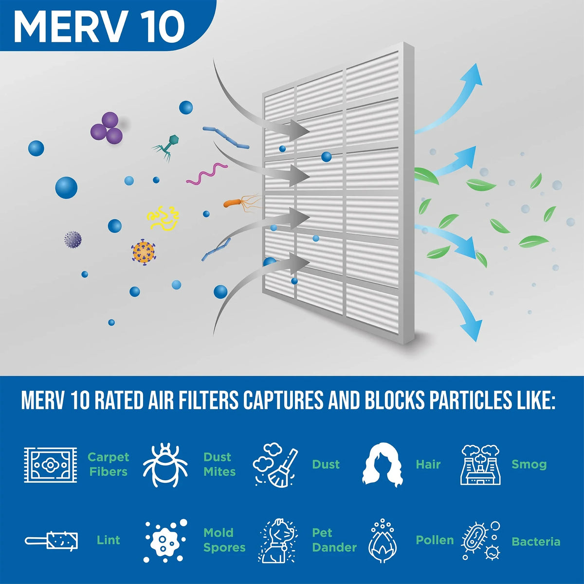 16x20x1 Air Filter MERV 10 Pleated by Glasfloss - Box of 12 - AC/Furnace Filters