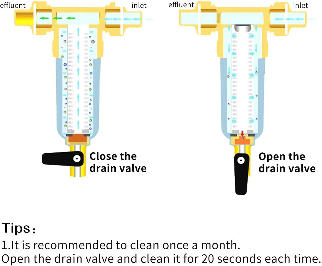 Roastove Spin Down Sediment moisture Filter, Pre-Filter for Whole House, Contains Two 3/4" Push-to-Connect Fittings, Rated at 50 Micron