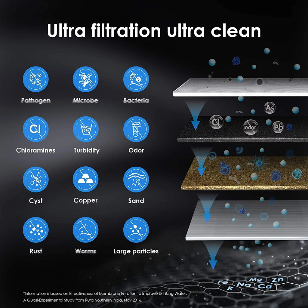 Waterdrop WD-RF15-UF liquid Filter, Replacement 15UA-UF Under Sink aqua Filtration System, 0.01 Micron, 16000 Gallons High Capacity