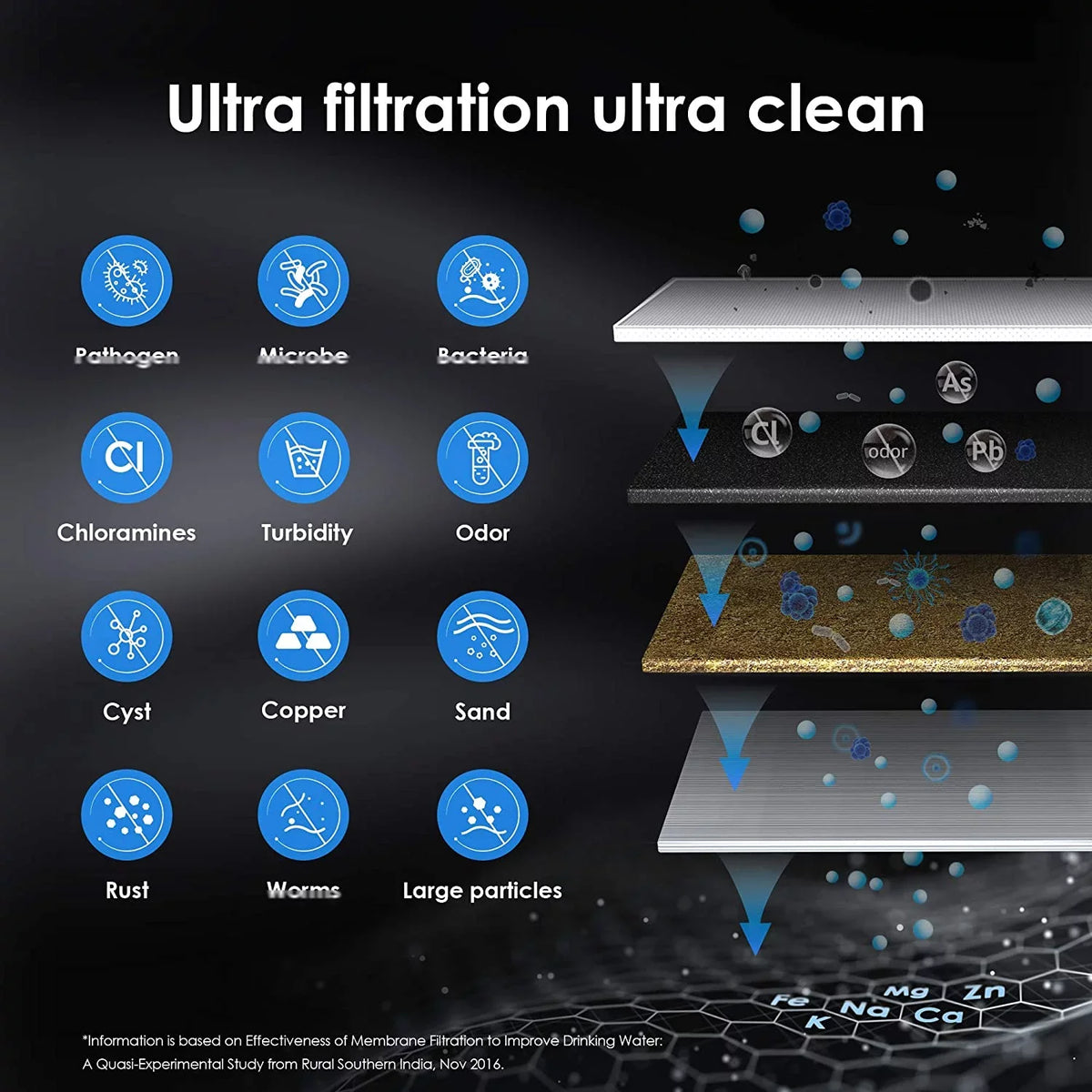 Waterdrop WD-RF15-UF liquid Filter, Replacement 15UA-UF Under Sink aqua Filtration System, 0.01 Micron, 16000 Gallons High Capacity