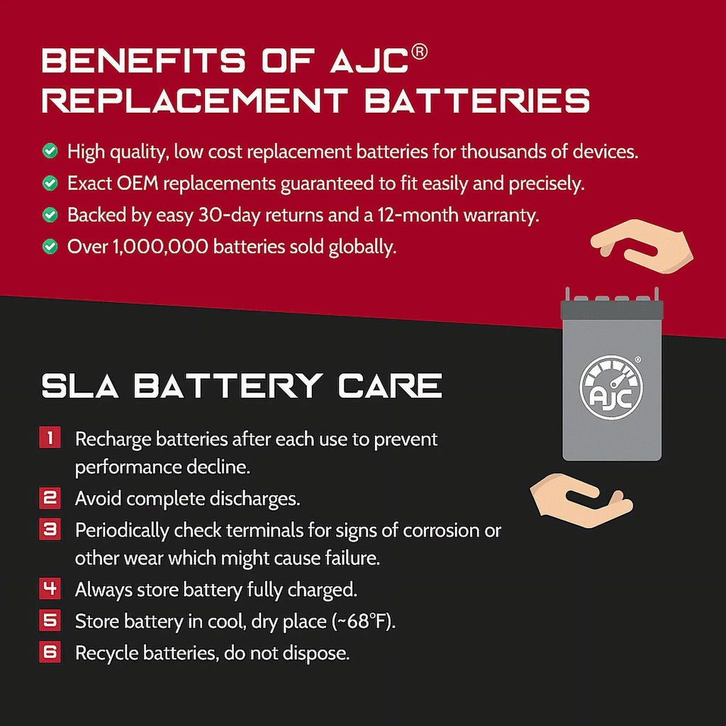 AJC Battery suitable with Honda TRX250TM FourTrax Recon 250CC ATV Replacement Battery (1997-2019)