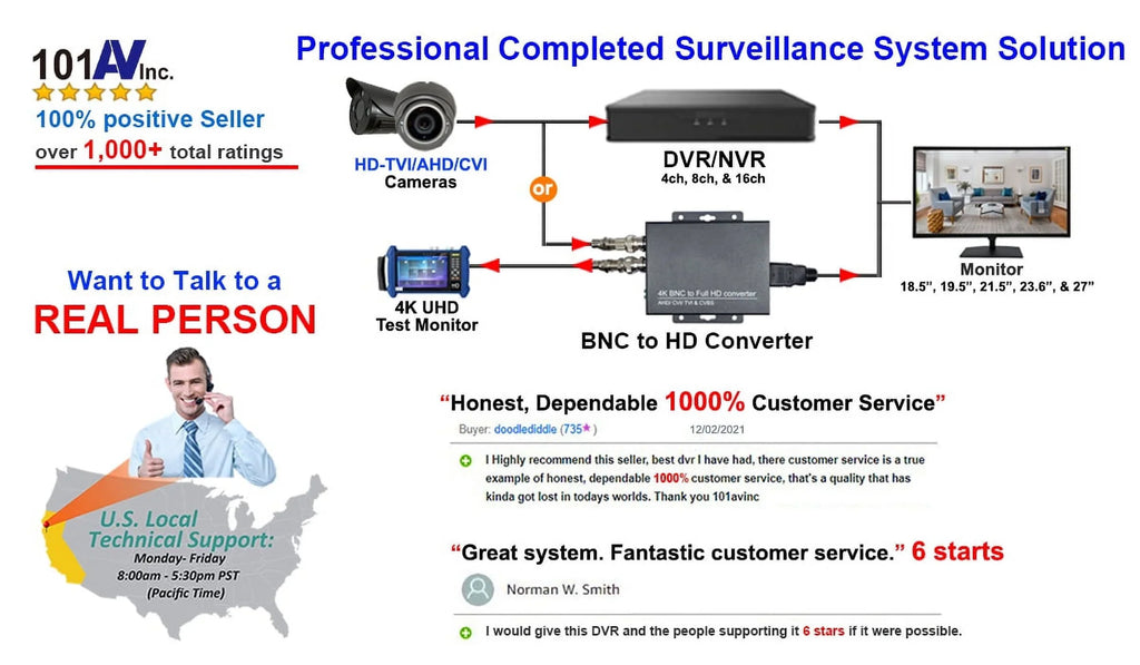 1080P ANALOG FULL HD TVI/AHD/CVI/CVBS 2.8-12MM VARIFOCAL 2.4 MP  STARVIS IMAGE SENSOR IR IN/OUTDOOR (CHARCOAL)