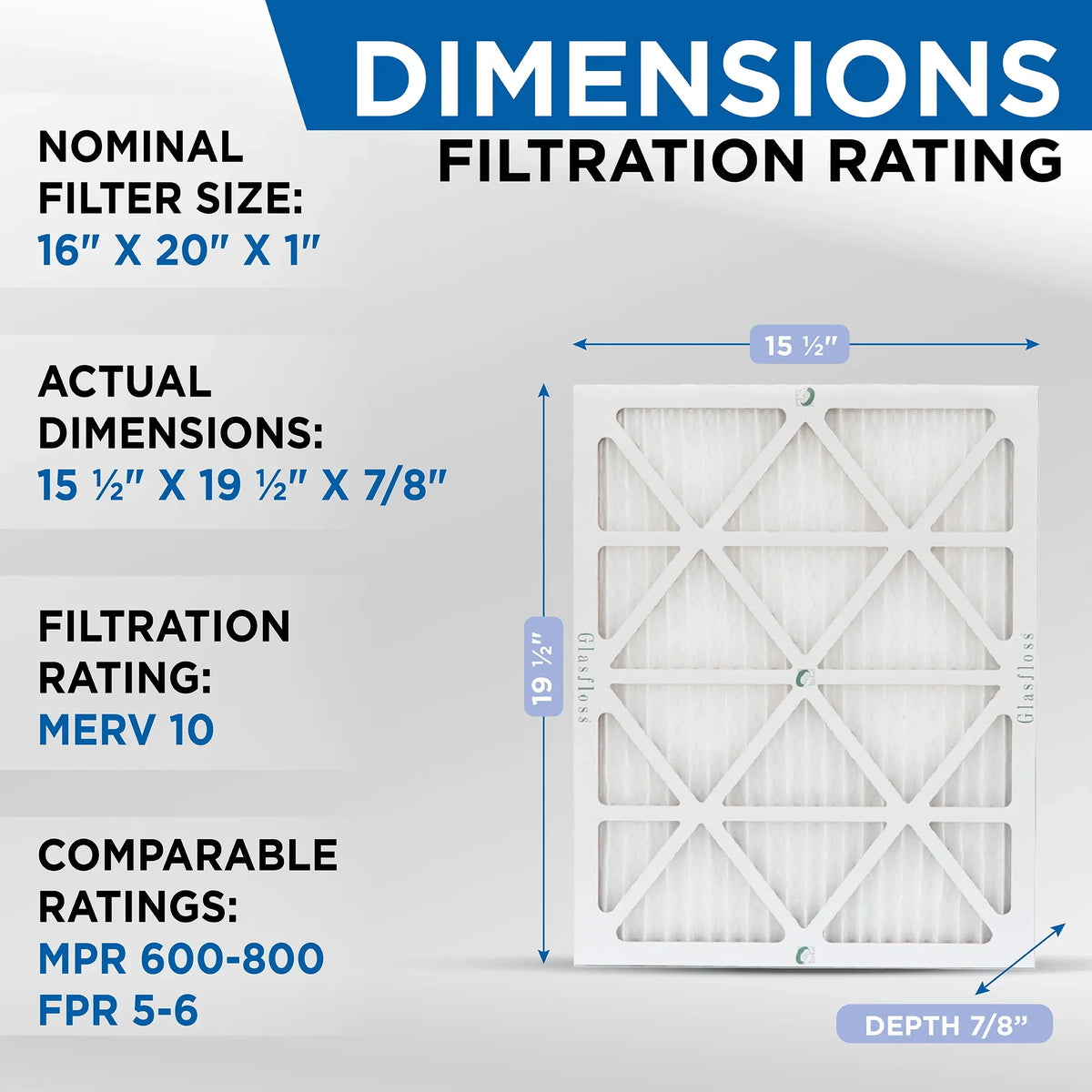 16x20x1 Air Filter MERV 10 Pleated by Glasfloss - Box of 12 - AC/Furnace Filters