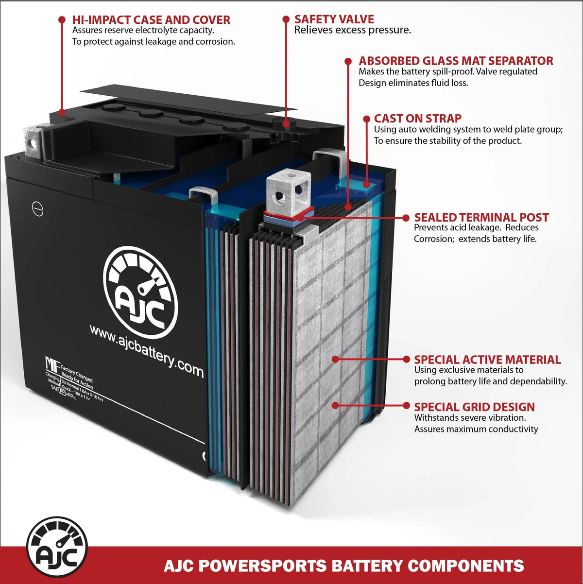 AJC Battery suitable with Polaris SL 650 Std 650 650CC Personal Watercraft Replacement Battery (1995)