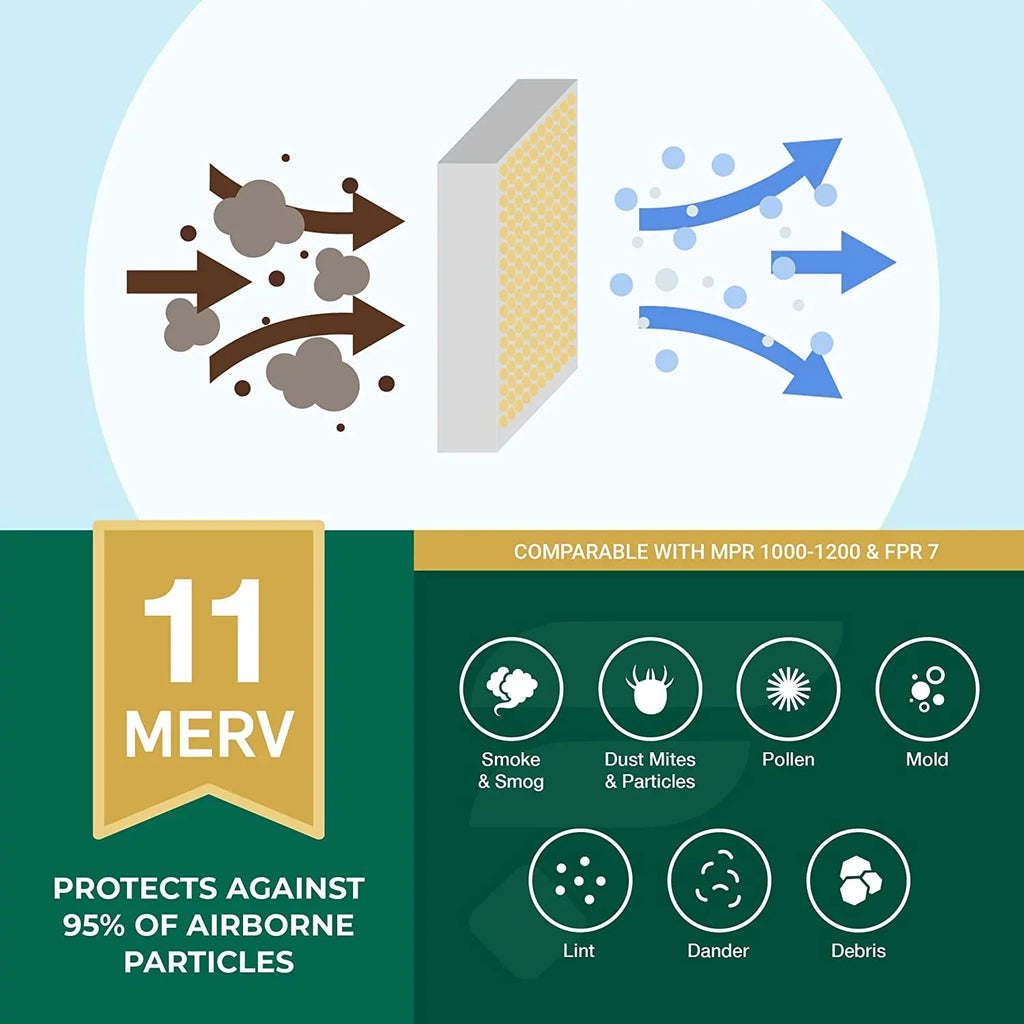 Filterbuy 24x24x2 MERV 11 Pleated HVAC AC Furnace Air Filters (12-Pack)