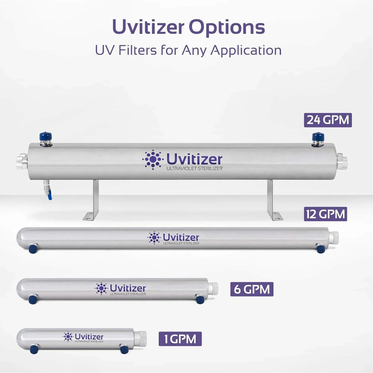 Uvitizer Ultraviolet Bulb UV Light – 10” UV-C Bulb – For Under Sink  Reverse Osmosis UV  Filtration Systems – 1 GPM