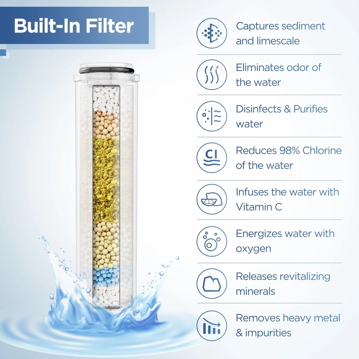 HOPOPRO 3 in 1 Filter Showerhead with Handheld Combo High Pressure SPA Shower System Massage Shower Head and 5 Modes Hand Held Shower Head