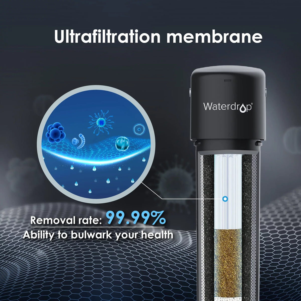 Waterdrop WD-RF15-UF liquid Filter, Replacement 15UA-UF Under Sink aqua Filtration System, 0.01 Micron, 16000 Gallons High Capacity