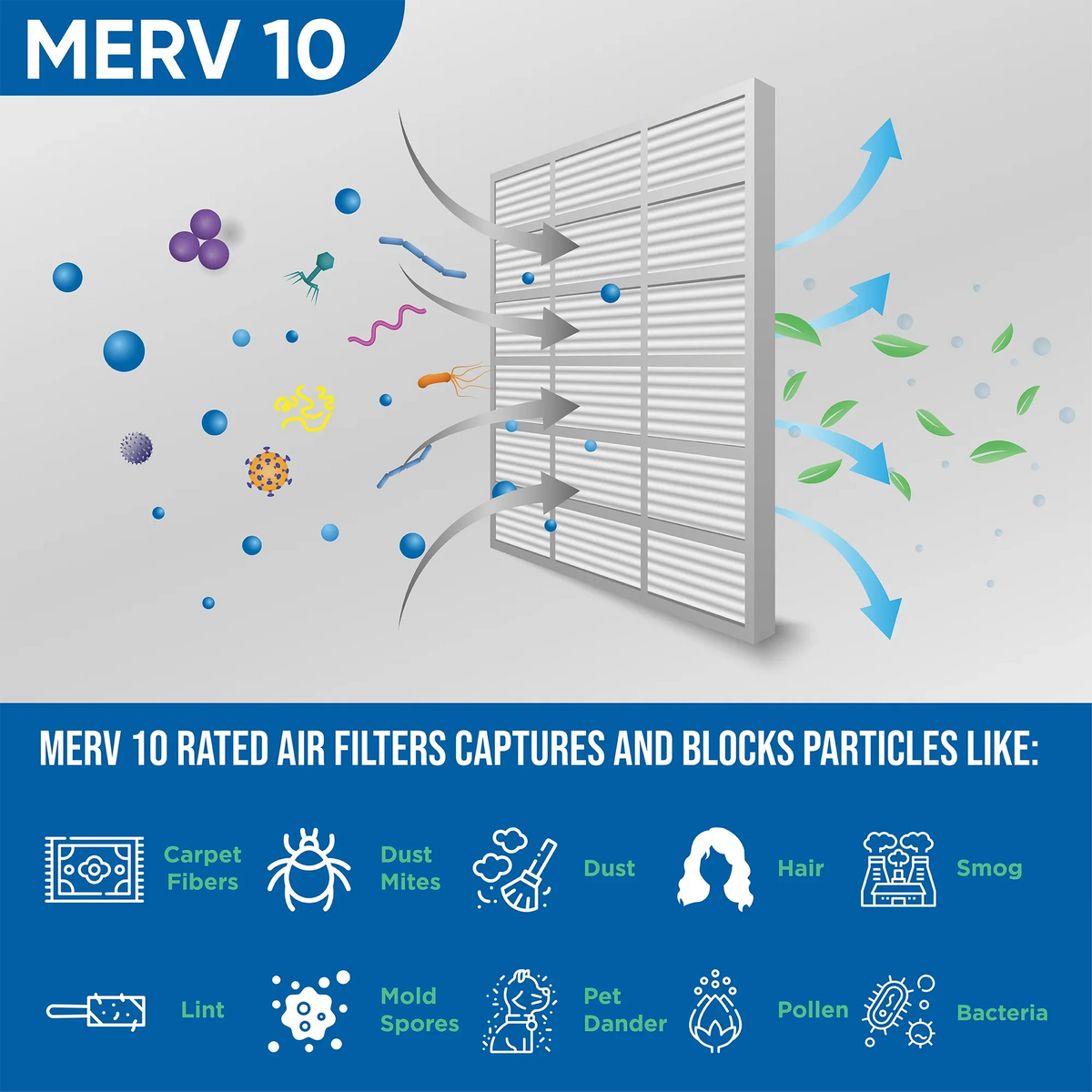 Exact Size: 17-1/2 x 24-1/2 x 1-3/4. Box of 4. Glasfloss ZL 18x25x2 MERV 10 Pleated AC Furnace Air Filters