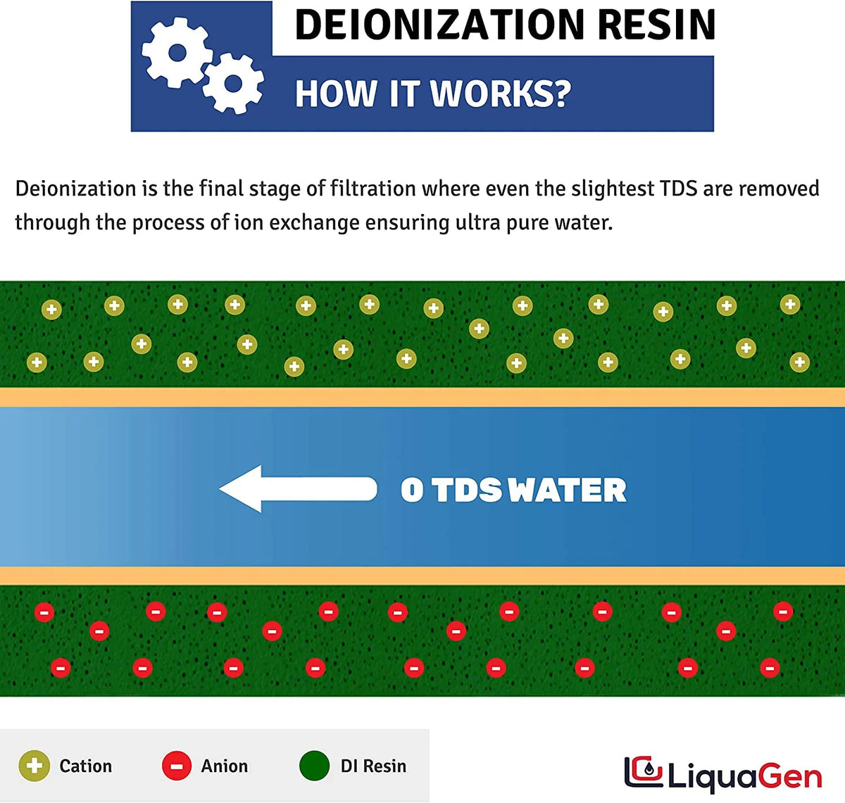 2 Pack Replacement Inline Deionization (DI) Canisters for Universal RO/DI Systems - 1/4" Inlets | Engineered for Zero TDS Ultrapure liquid | Easy Filter Change