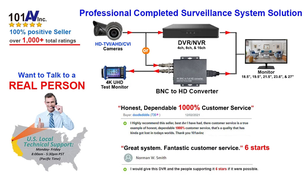 1080P ANALOG FULL HD TVI/AHD/CVI/CVBS 2.8-12MM VARIFOCAL  2.4 MEGAPIXEL IMAGE SENSOR IR INDOOR DOME CAMERA