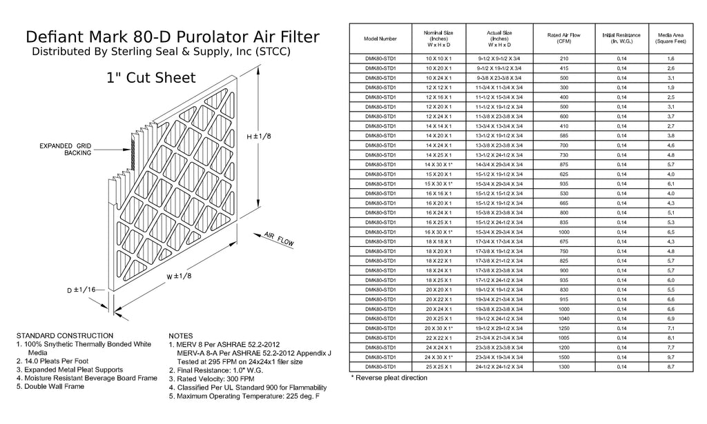 18x24x1, Purolator DMK80 Extended Surface Pleated Air Filter, Mechanical MERV 8, (6 Pack)