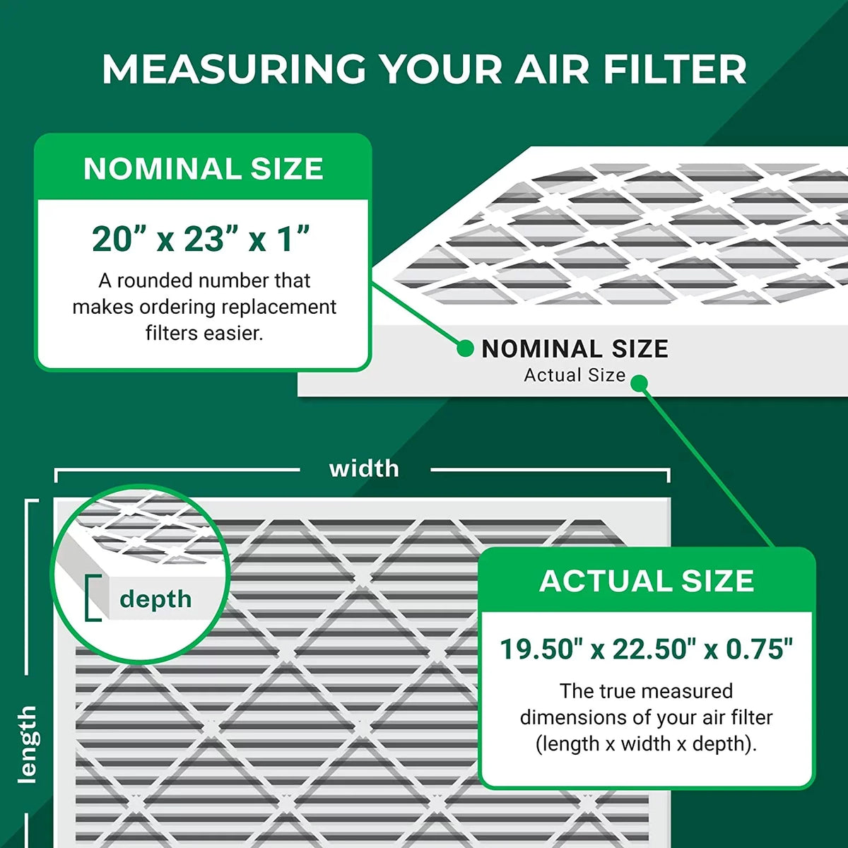 Filterbuy 20x23x1 MERV 8 Odor Eliminator Pleated HVAC AC Furnace Air Filters with Activated Carbon (2-Pack)